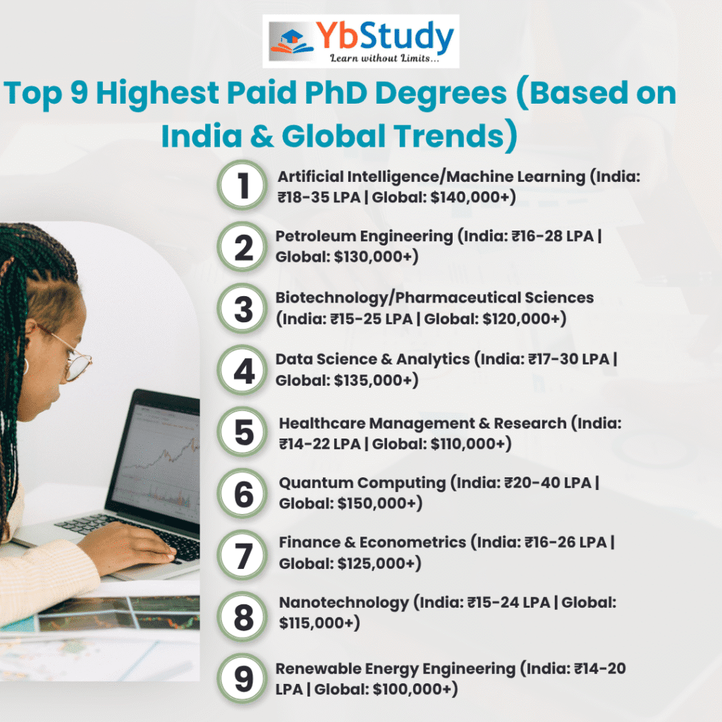 Top 9 Highest Paid PhD Degrees (Based on India & Global Trends)