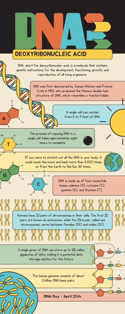 Biology Questions and Answers