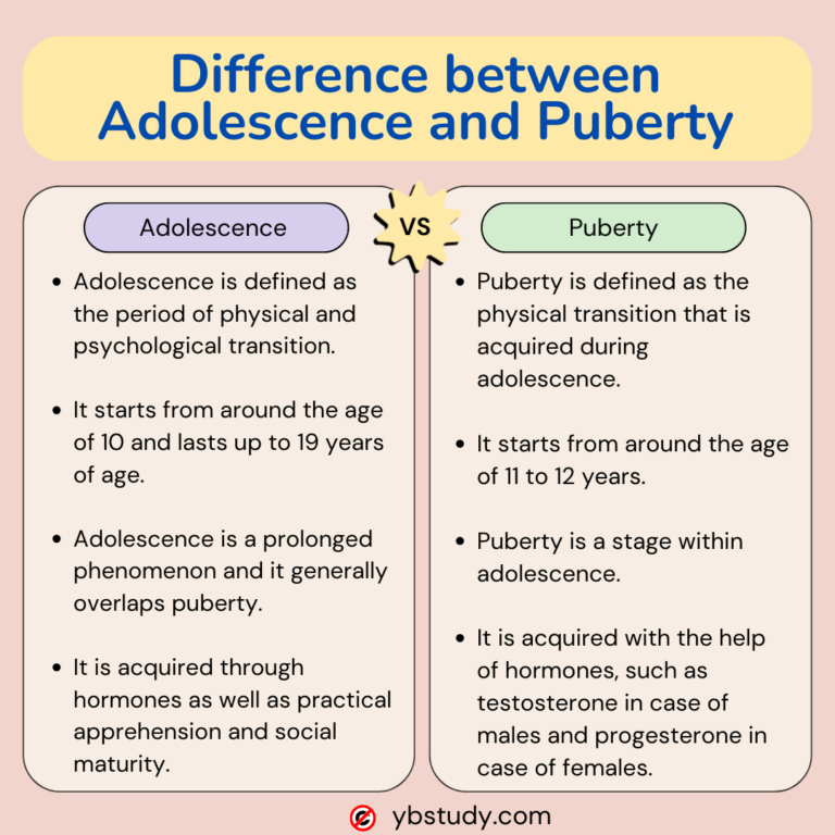 5 key Difference between Adolescence and Puberty PDF Download